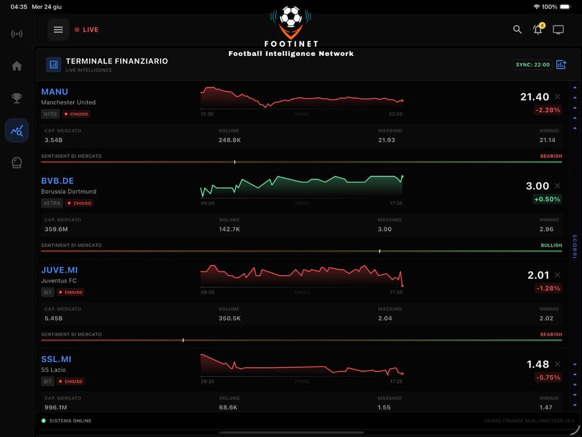 Financial Terminal Interface