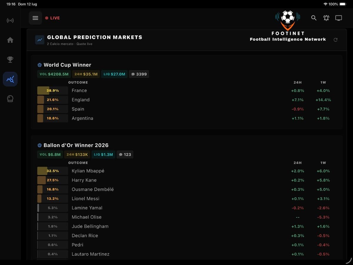 Prediction Markets Interface